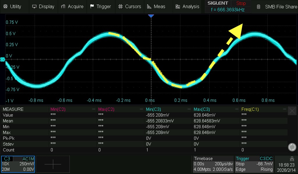 Siglent oscilloscope showing reconstructed sine wave