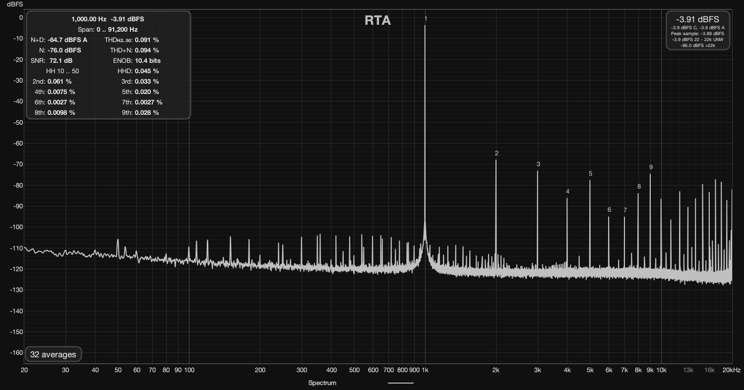 Real-time spectrum analyzer showing 1kHz tone with harmonics