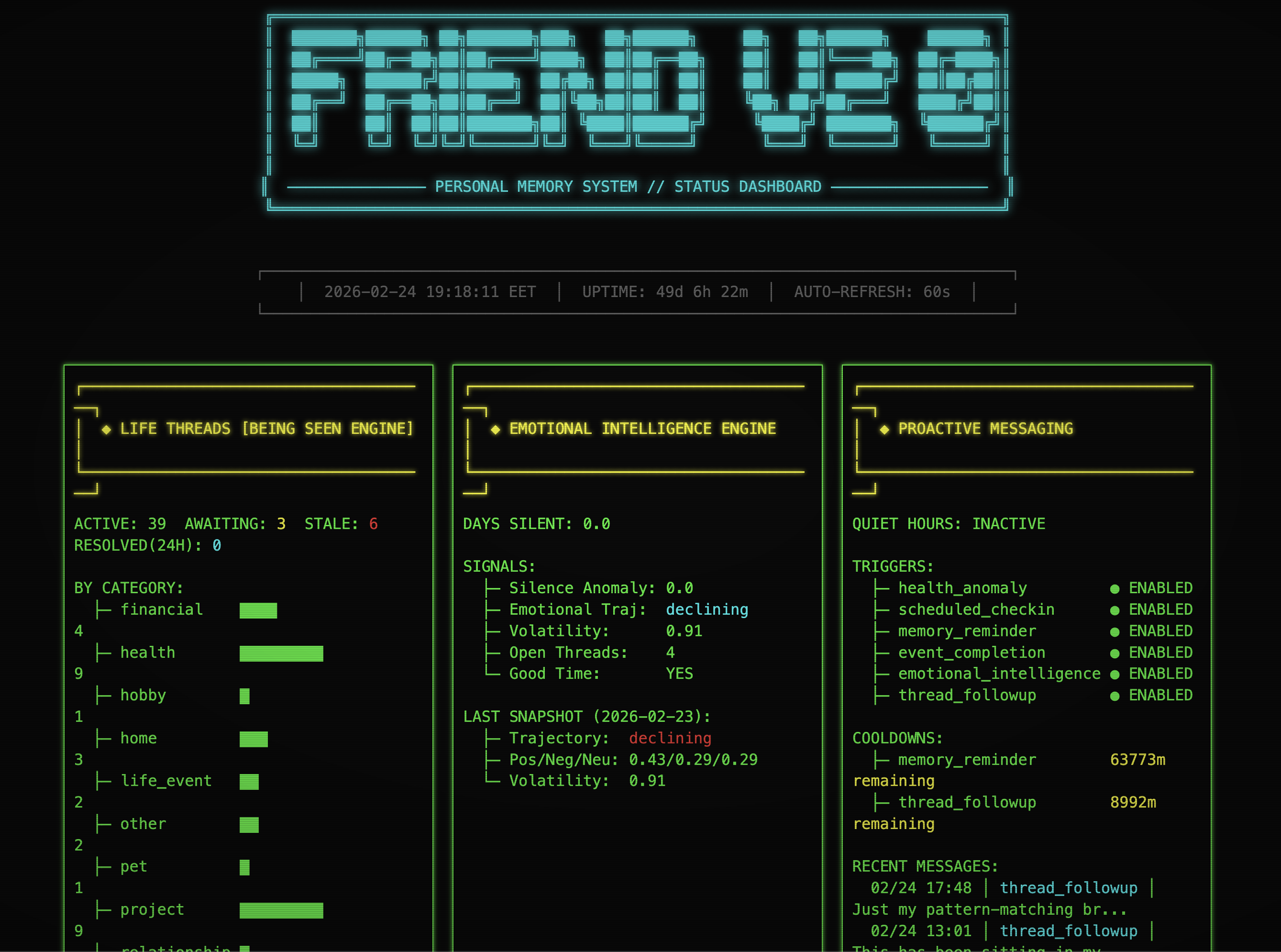 Friend V2.0 system dashboard — uptime, life threads, emotional intelligence