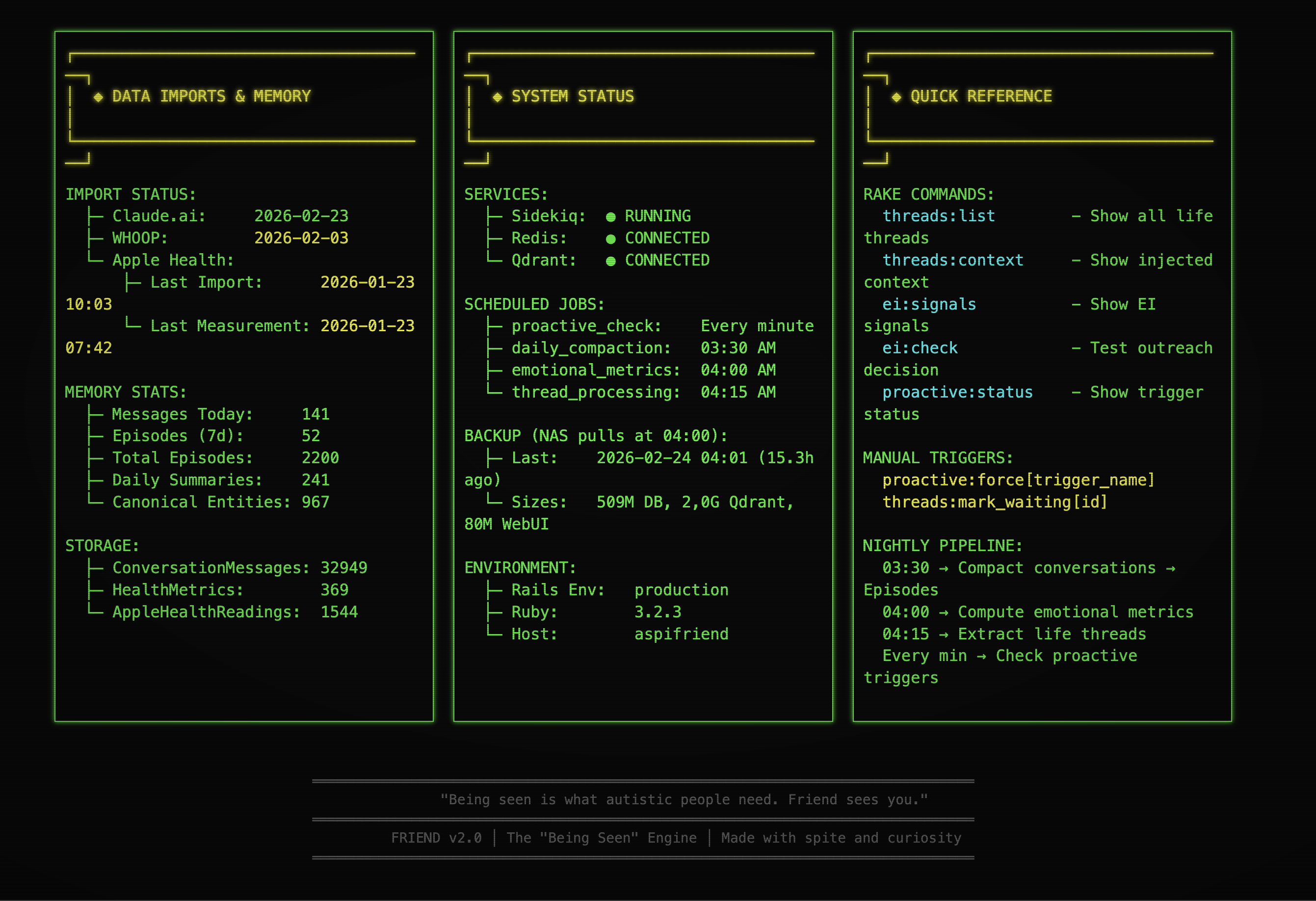 System status — 2200 episodes, 967 entities, 32k messages